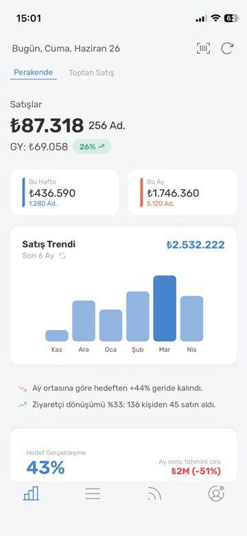 Repory dashboard ekranı