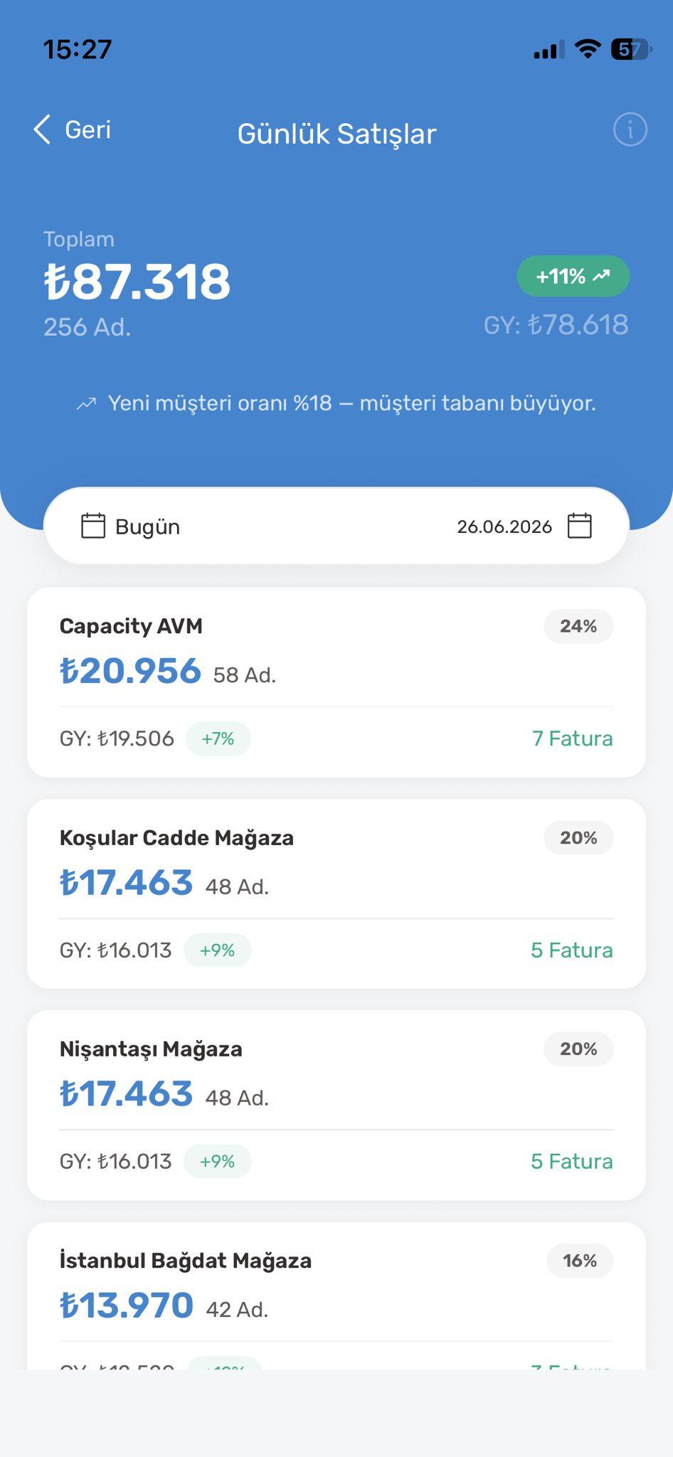 Günlük Ciro raporu önizlemesi