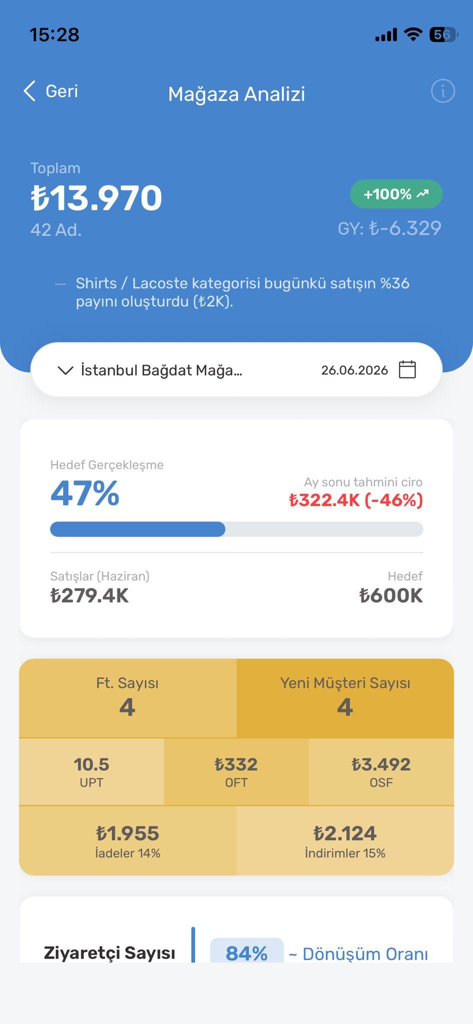 Mağaza Detayı raporu önizlemesi