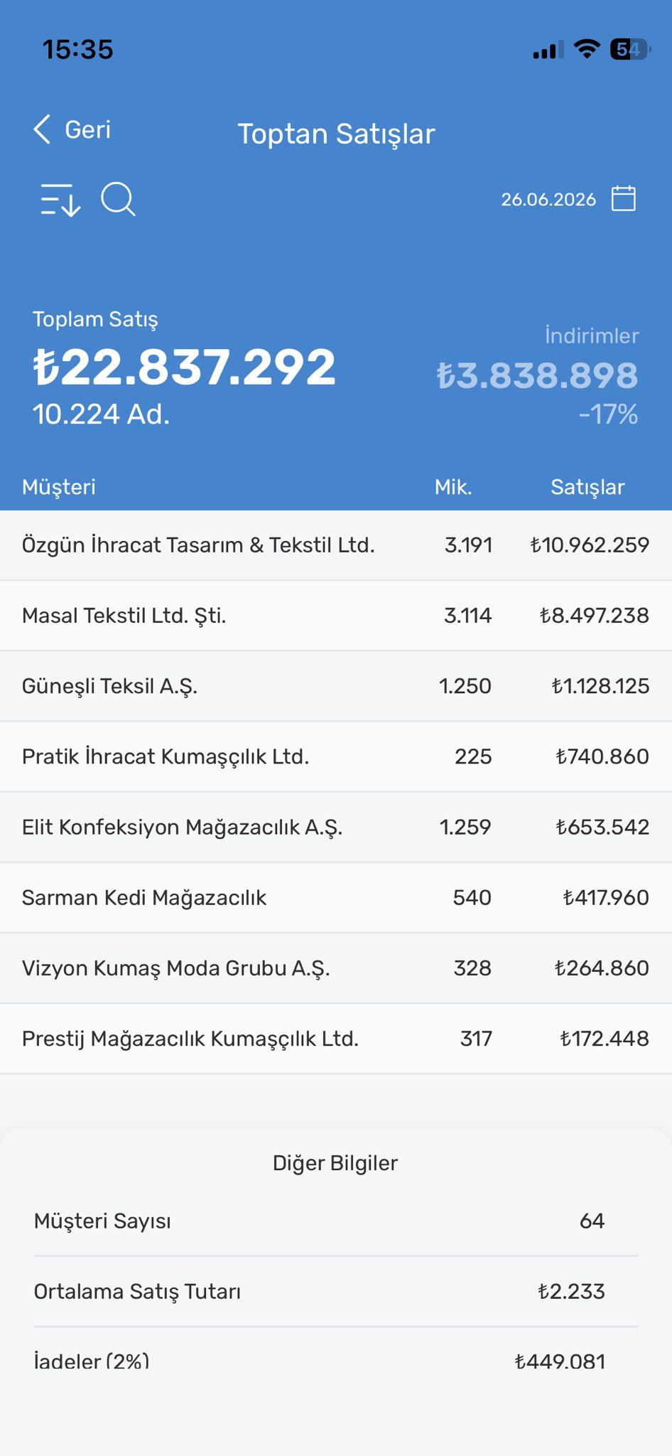 Toptan Satışlar raporu önizlemesi